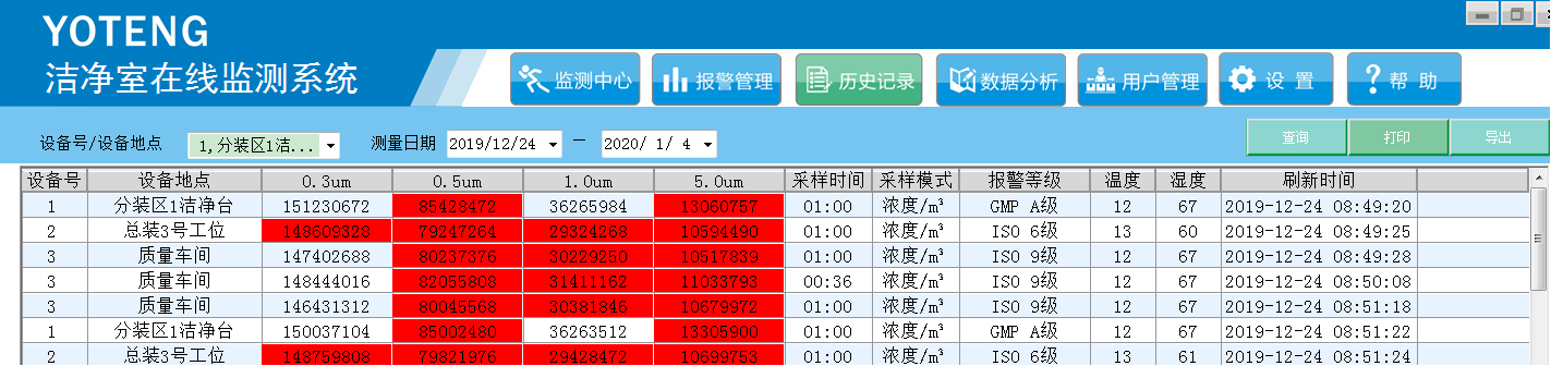 無塵車間在線監測  微粒顆粒物計數器監測儀