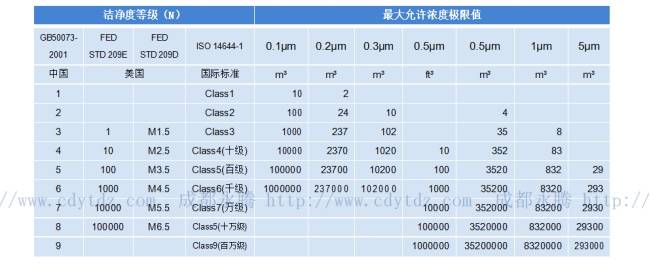 選購塵埃粒子計數器避坑科普
